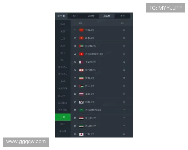 上海网球队在世界杯积分榜上以90分稳居第一名展现强大实力